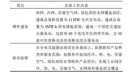 產(chǎn)業(yè)園區(qū)新型多能聯(lián)供綜合能源服務(wù)研究