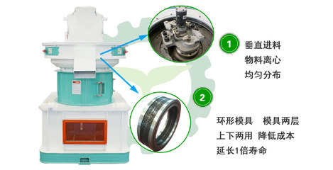 生物質(zhì)顆粒機 投資前景廣闊，技術(shù)服務(wù)賦能能源可持續(xù)發(fā)展