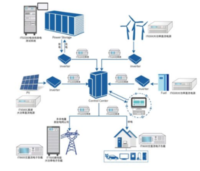 電力行業(yè)標準化技術(shù)委員會文件與安徽省發(fā)展和改革委員會技術(shù)服務(wù)協(xié)同機制探討