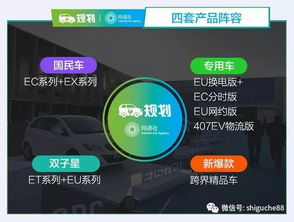 北汽新能源戰(zhàn)略升級(jí) 規(guī)劃四大產(chǎn)品陣容，籌建新設(shè)計(jì)中心，布局新型能源